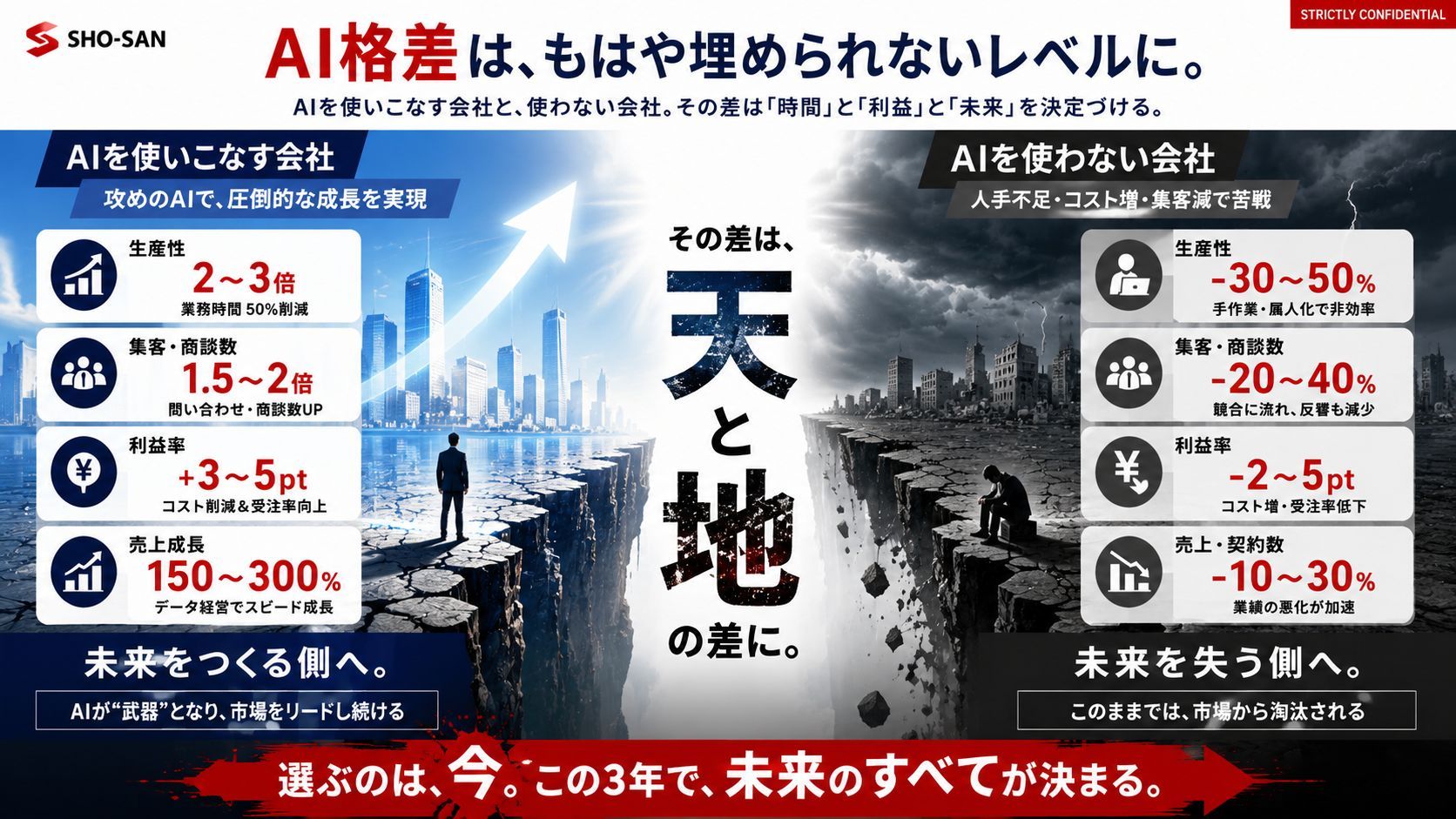 AI格差はもはや埋められないレベルに