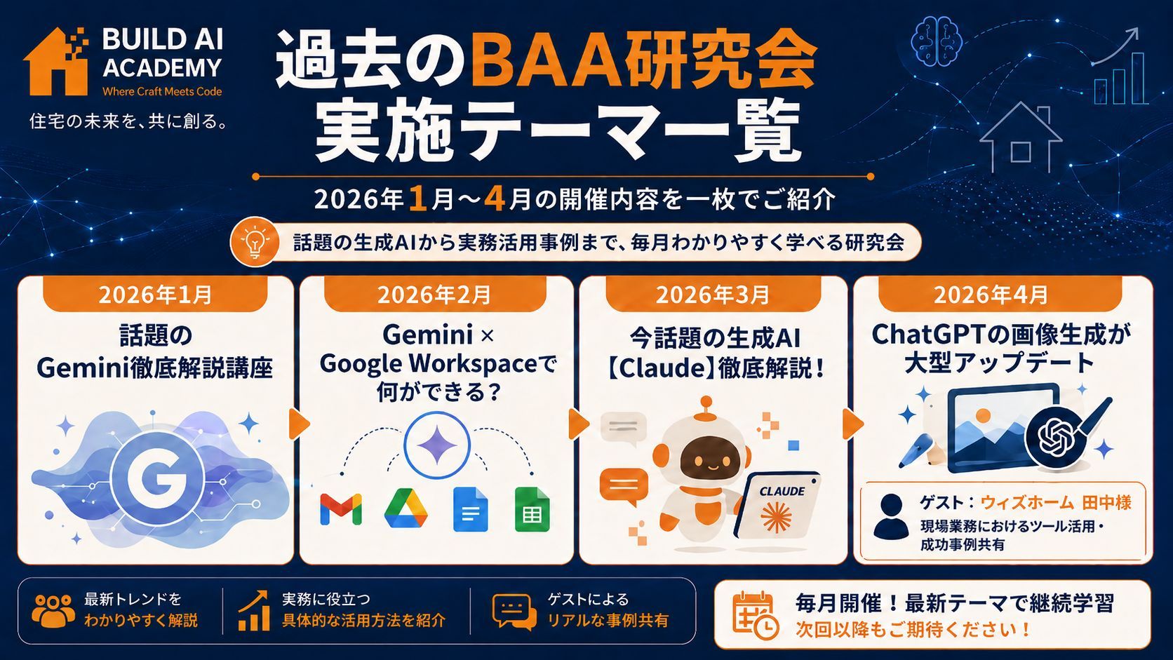 過去のBAA研究会実施テーマ一覧