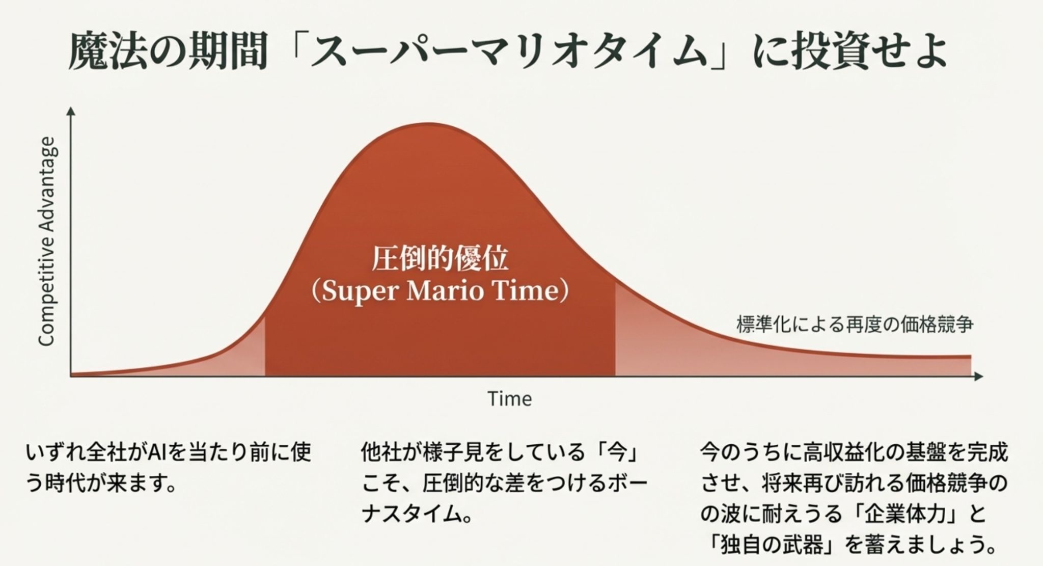 魔法の期間スーパーマリオタイムに投資せよ